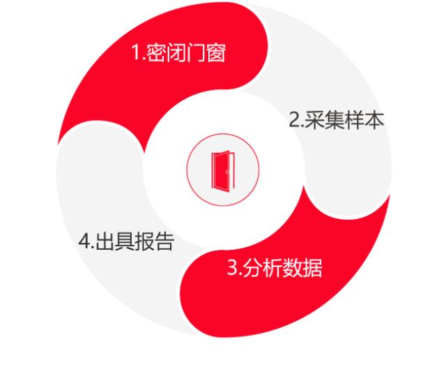 甲醛治理工人工资高吗镇江空气检测